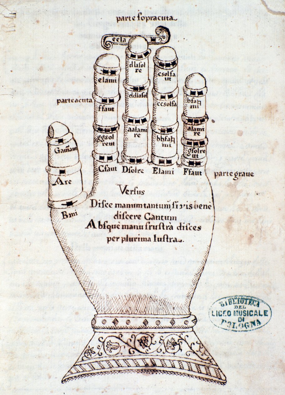 A mão guioniana. Página retirada do manuscrito Breve resumo sobre a canção gregoriana, de Gaspar Antonio Garegnani (final do século XVIII - início do século XIX) de Unknown artist