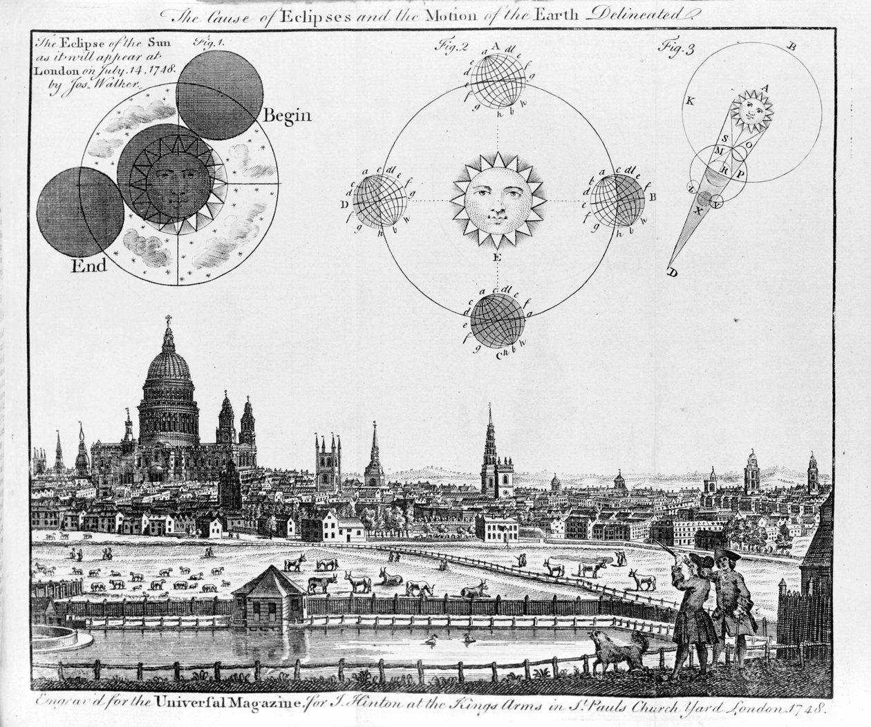 A causa dos eclipses e o movimento da terra O Eclipse do Sol, como observado em Londres em 14 de julho de 1748 por Jos Walker. A gravura de 1748. de Unknown artist
