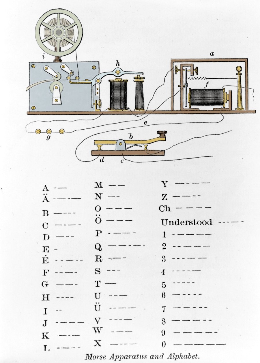 O telégrafo e o alfabeto Morse inventados pelo inventor americano Samuel Finley Breese Morse (1791- 1872). A gravura do século XIX de Unknown artist