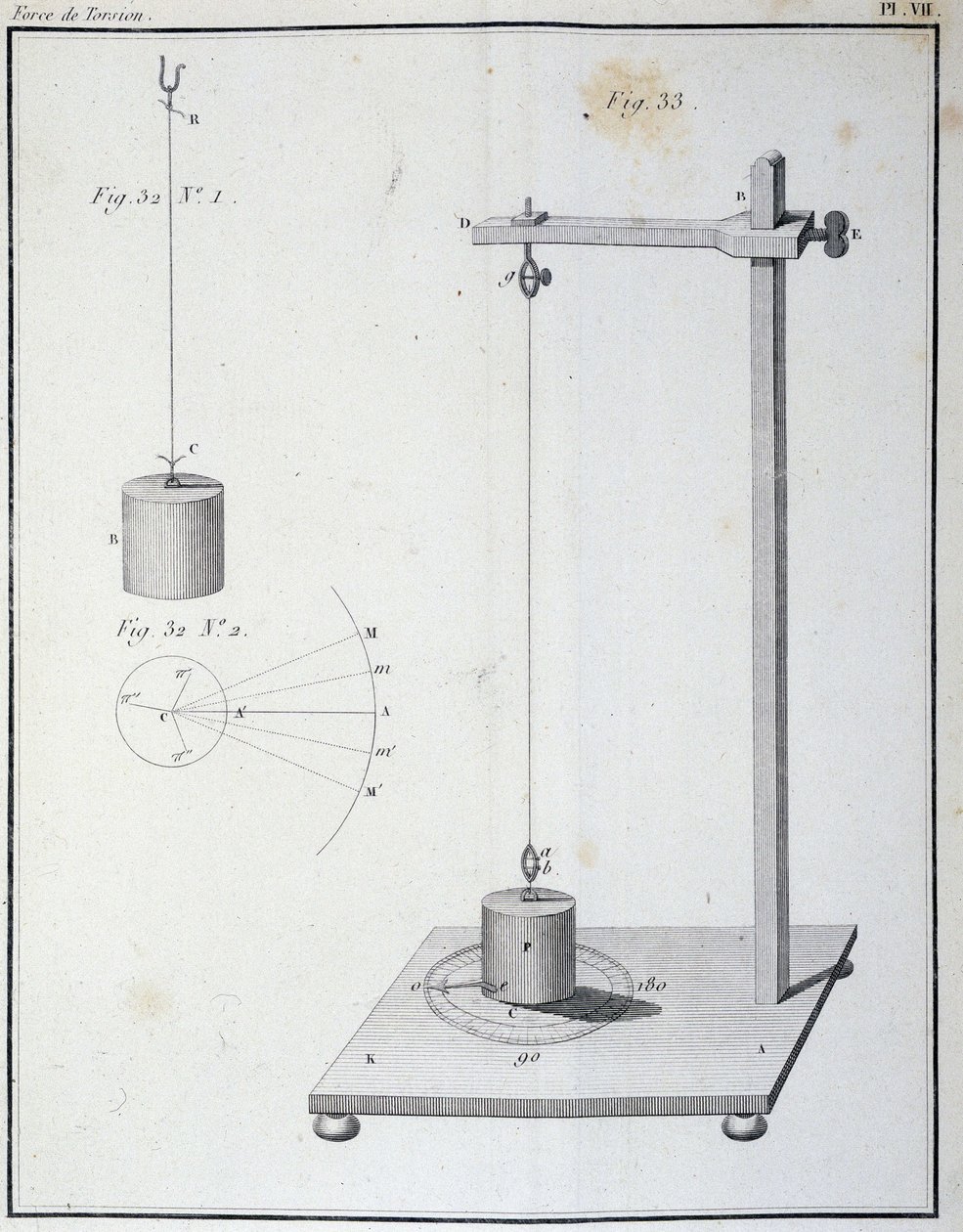 A força de torção medida pelo balanço Coulomb - em "1ª memória sobre electricidade e magnetismo" por Coulomb de Unknown artist