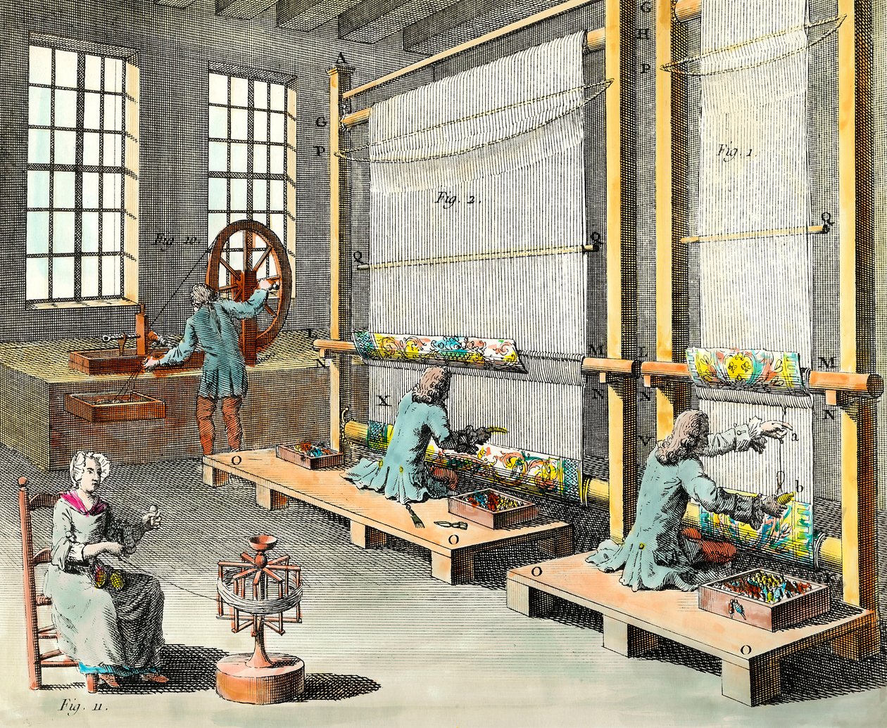 Vista das oficinas e do fabrico de tapeçarias na grande fábrica des Gobelins em Paris Gravura da Colecção Privada do século XVIII de Unknown artist