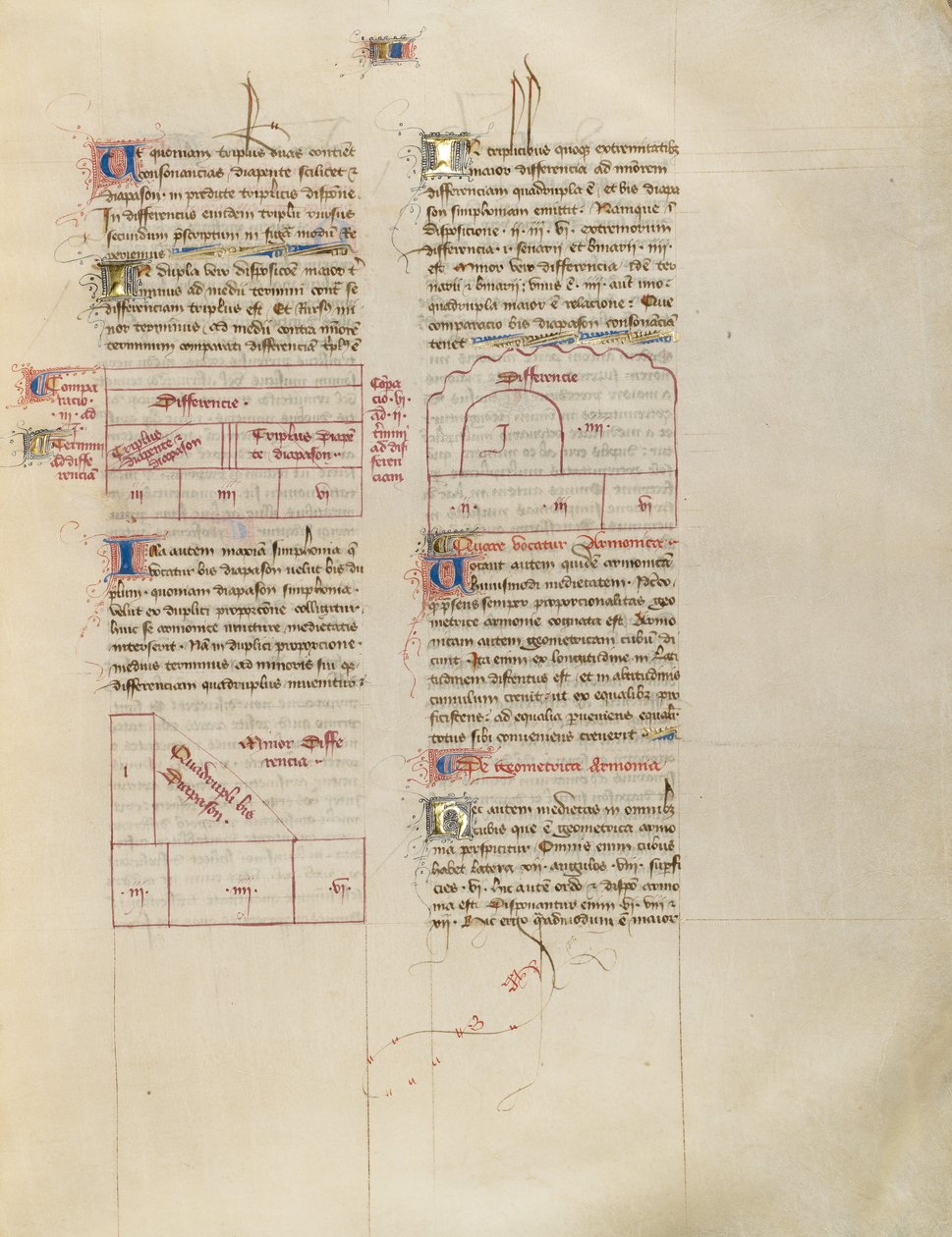 Gráfico de Virgil Master