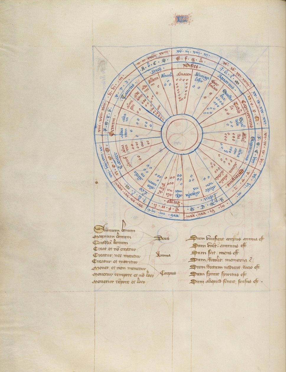 Gráfico de Virgil Master