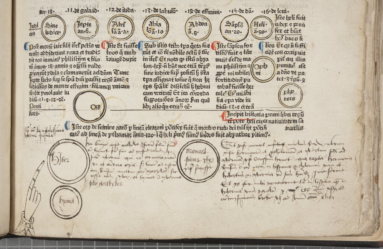 Fol 9 corretas, detalhe, Dias pacote de Werner Rolevinck
