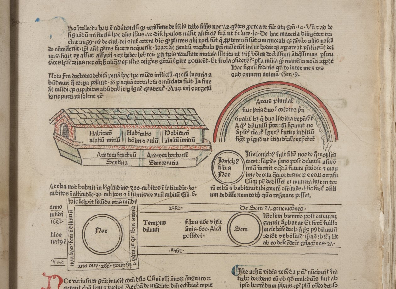 Fol 4 corretos, detalhe, Dias pacote de Werner Rolevinck