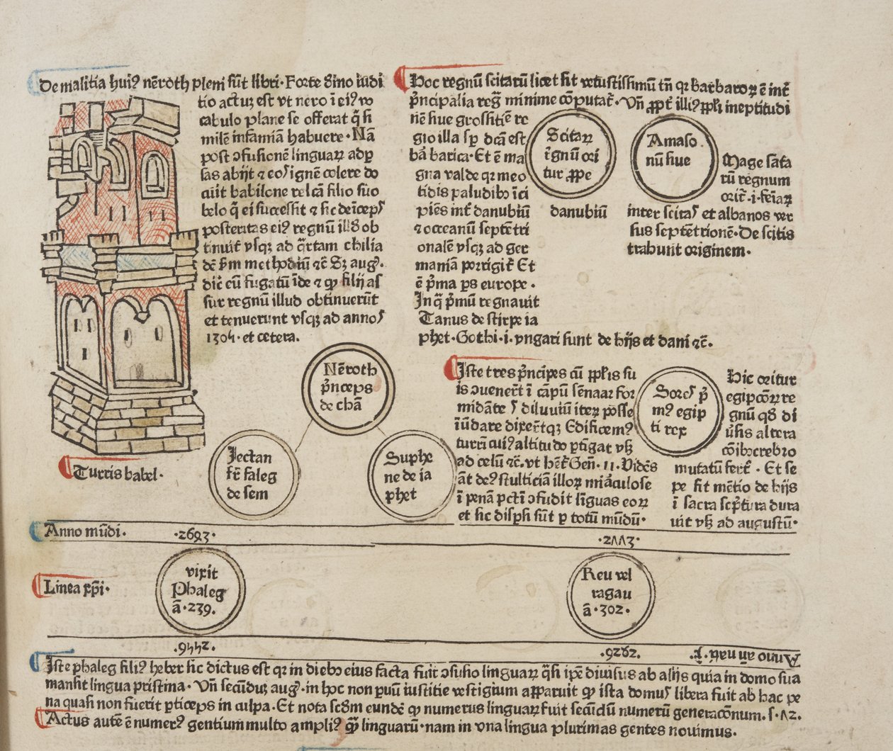 Fol 5 corretos, detalhe, Dias pacote de Werner Rolevinck