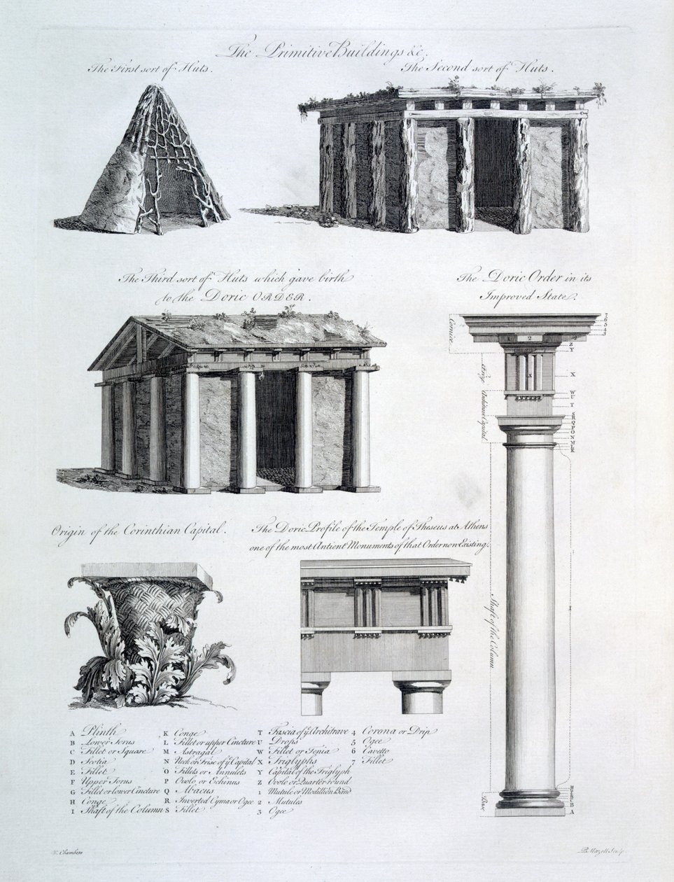 Desenhos arquitectónicos de &39;Tratado sobre a arquitectura civil&39;, 1768 de William Chambers