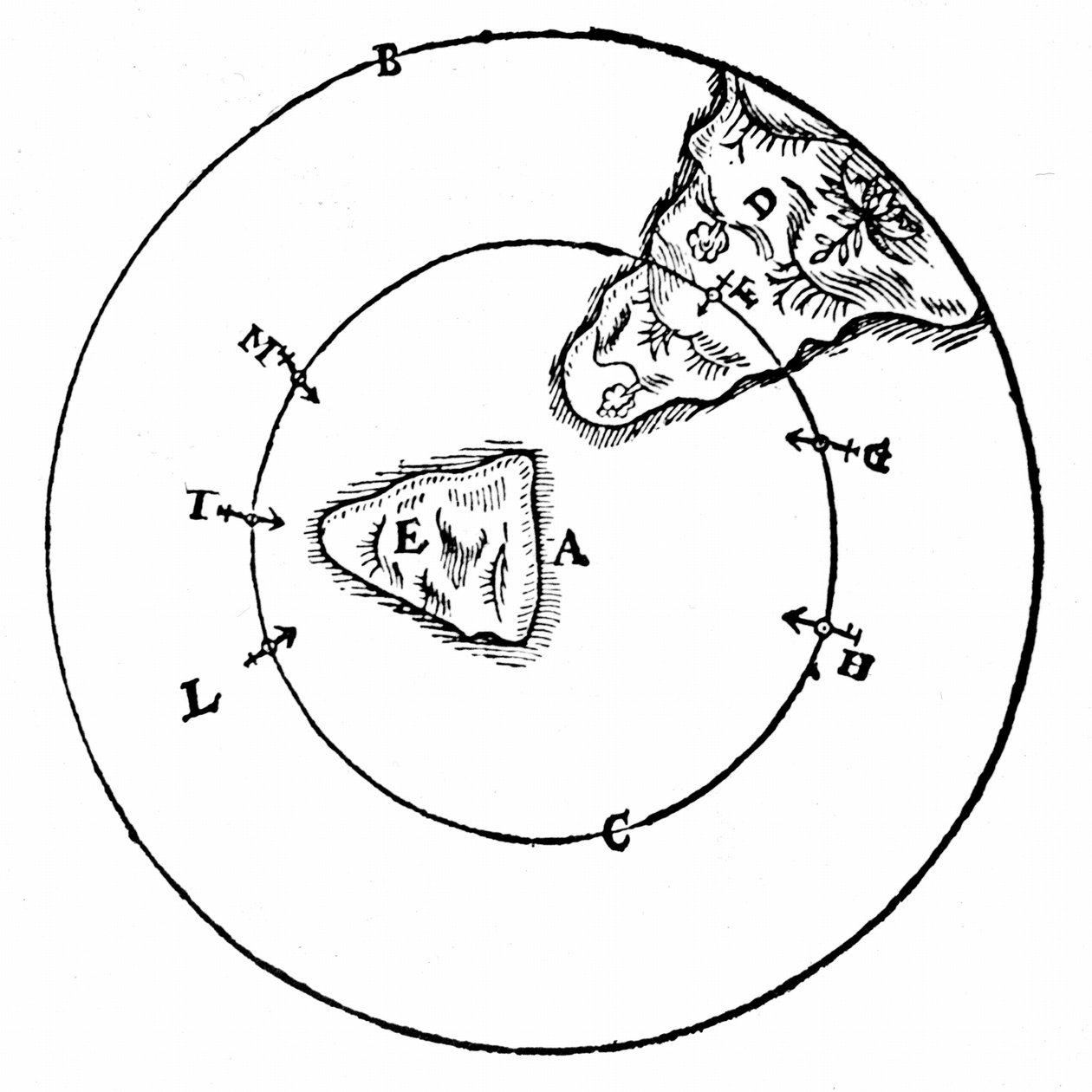 Diagrama para ilustrar o comportamento de um ímã em diferentes posições ao redor do pólo norte da Terra (A). De William Gilbert De Magnete, Londres, 1600 de William Gilbert
