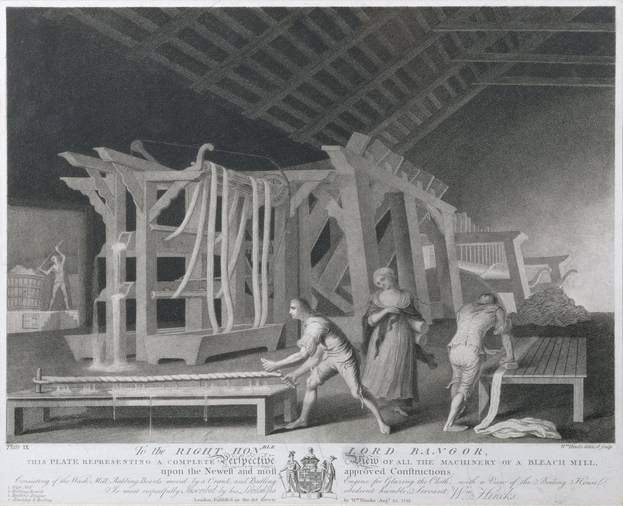 Vista em perspectiva de toda a maquinaria de um moinho branqueador, placa IX da Fábrica de Linho da Irlanda, 1783 (mezzotint) de William Hincks