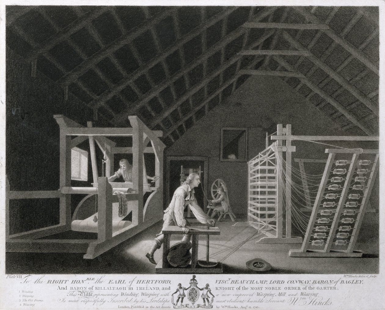 Enrolamento, empenamento com uma nova usina de beneficiamento e tecelagem melhorada, placa VII da Fábrica de Linho da Irlanda, 1783 (mezzotint) de William Hincks