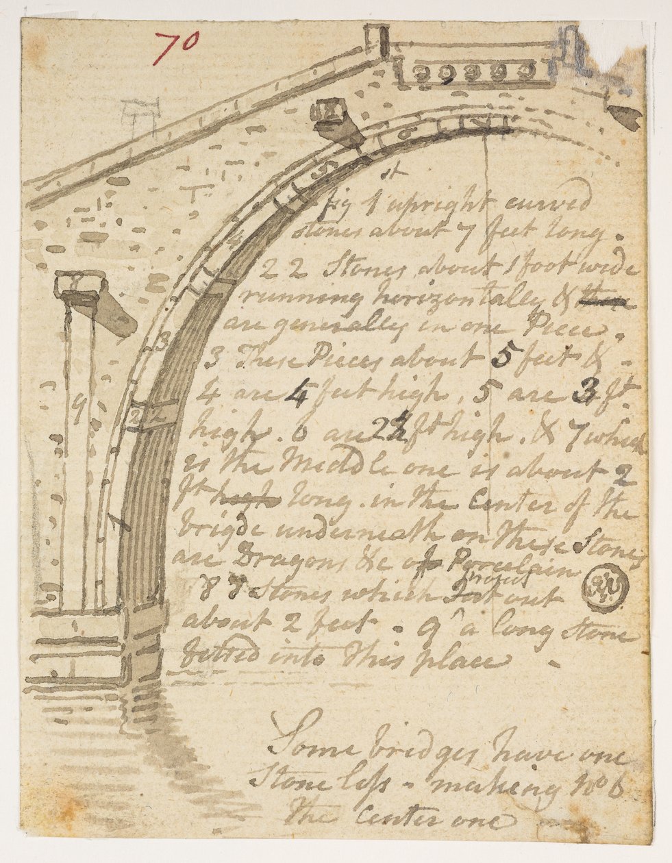 f.14 70 Estudos de pontes, de um Álbum de 372 desenhos de paisagens, costas, trajes e vida quotidiana feitos durante a embaixada de Lord Macartney junto do Imperador da China, entre 1792 e 1794 (lápis e aguarela sobre papel) de William Alexander