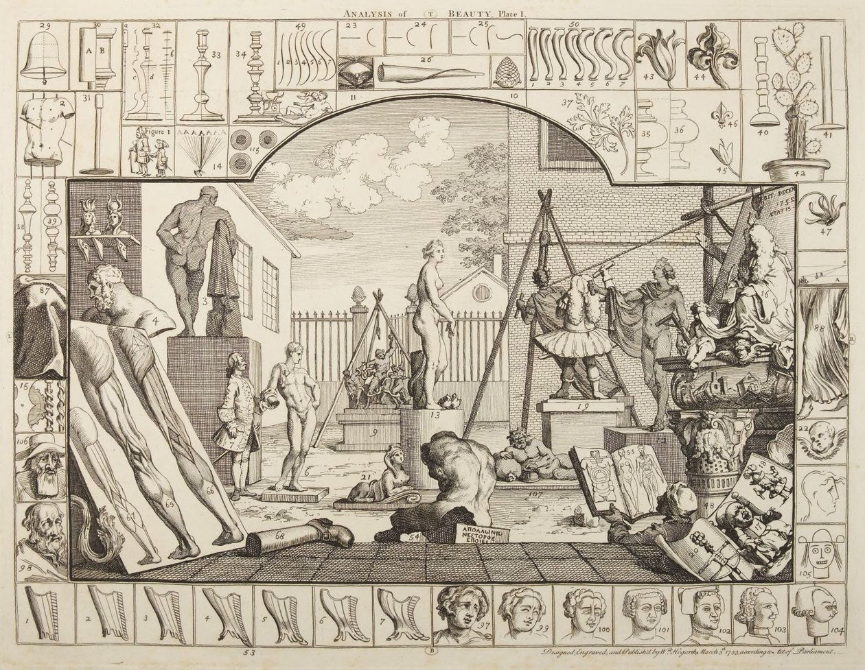 Análise da beleza, prancha 1 de William Hogarth