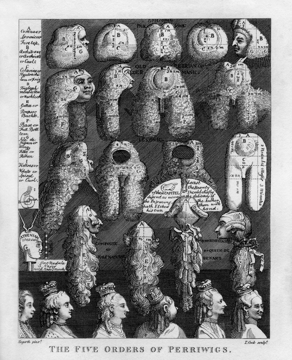 As Cinco Ordens das Perucas de George III por William Hogarth de William Hogarth