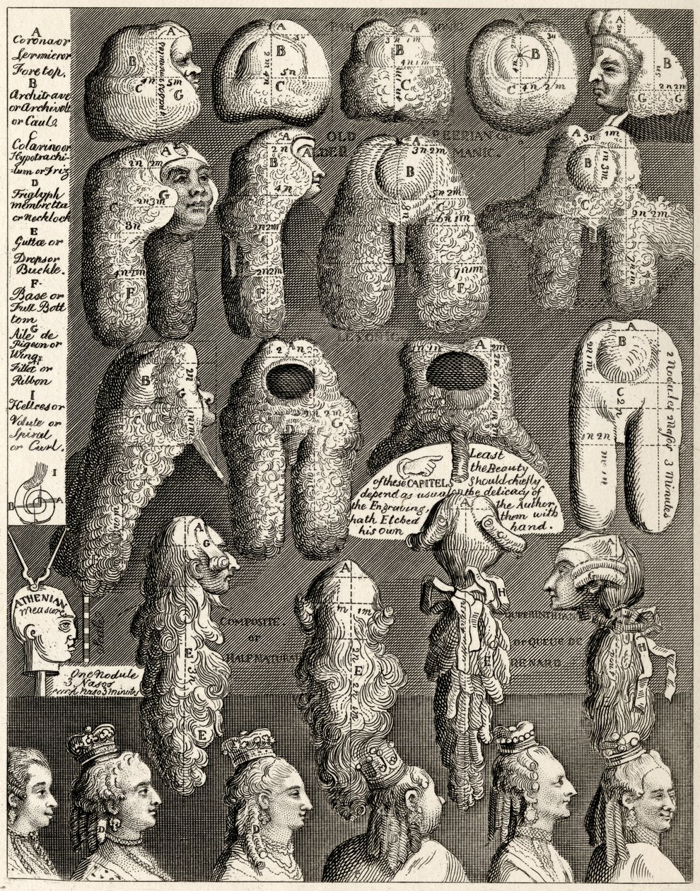 As Cinco Ordens de Perriwigs, de "As Obras de William Hogarth", publicado em 1833 de William Hogarth