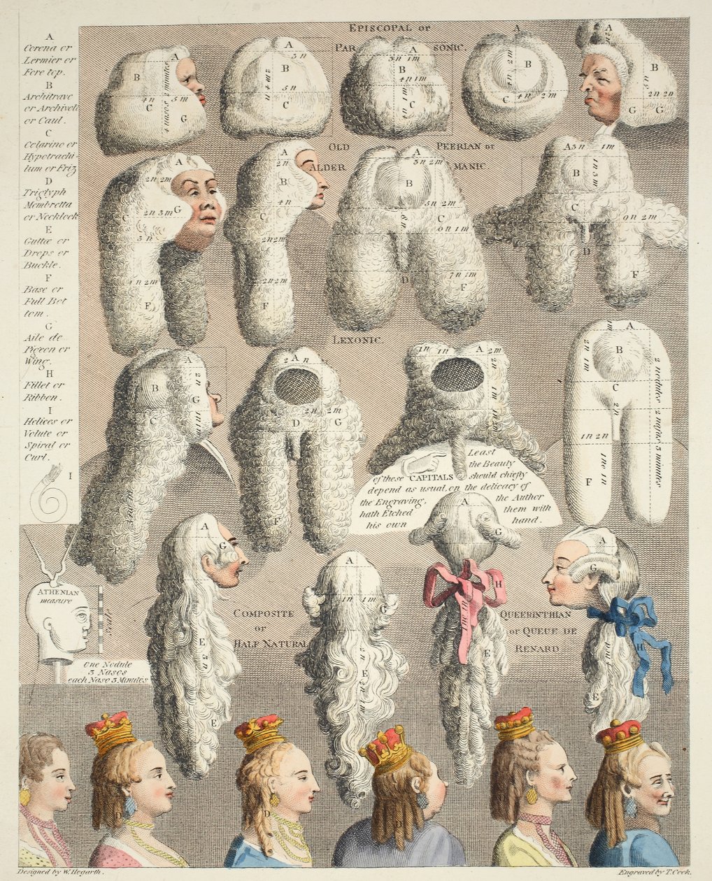 As cinco ordens de Perriwigs, ilustração de &39;Hogarth restaurado: as obras inteiras do célebre William Hogarth, re-gravado por Thomas Cook&39;, pub. 1812 (gravura colorida à mão) de William Hogarth