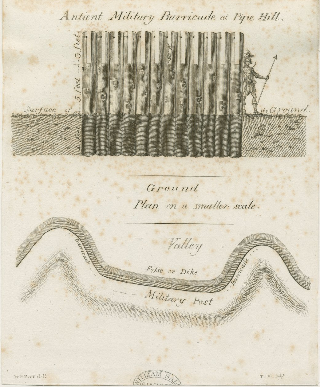 Pipehill - Barricada militar: gravura, nº [1749-1823] de William Pitt