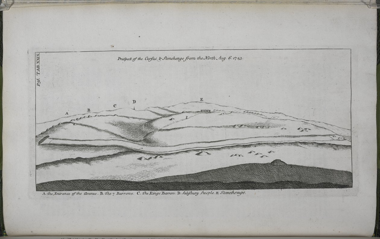 Stonehenge, um templo restaurado aos druidas britânicos: Prospect of the Cursus e Stonehenge, do norte de William Stukeley