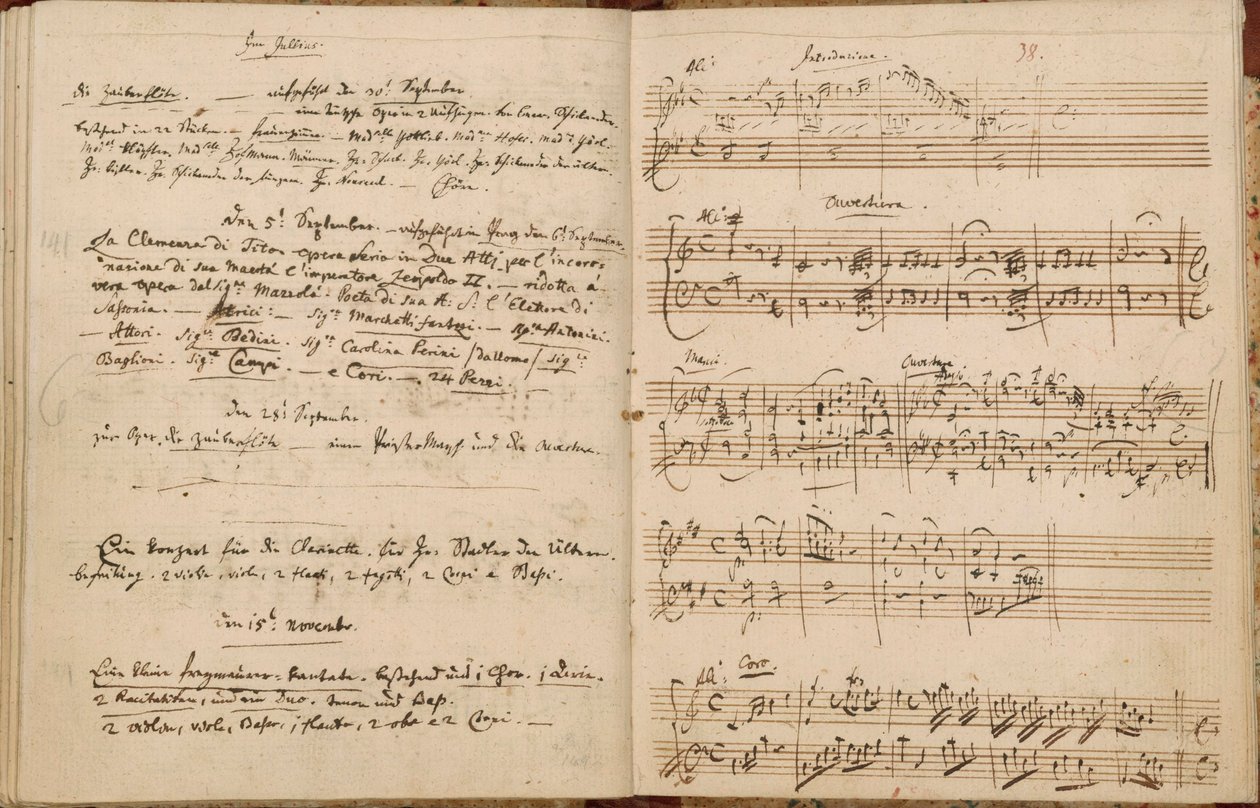 Páginas do Catálogo Temático de Mozart (lista de todas as minhas obras) de Wolfgang Amadeus Mozart