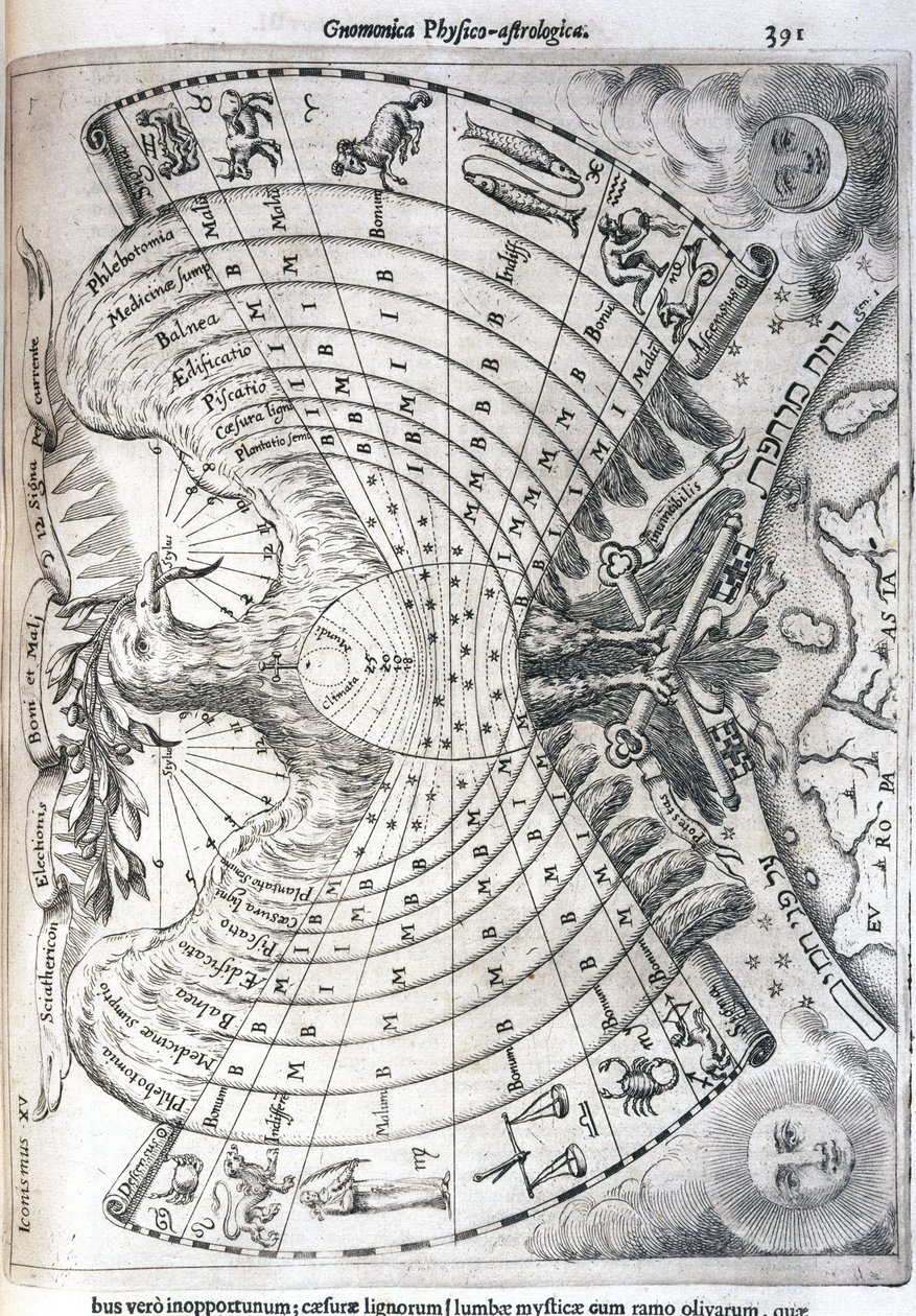 Mapa astrológico de Frederick (attr. to) Barnard