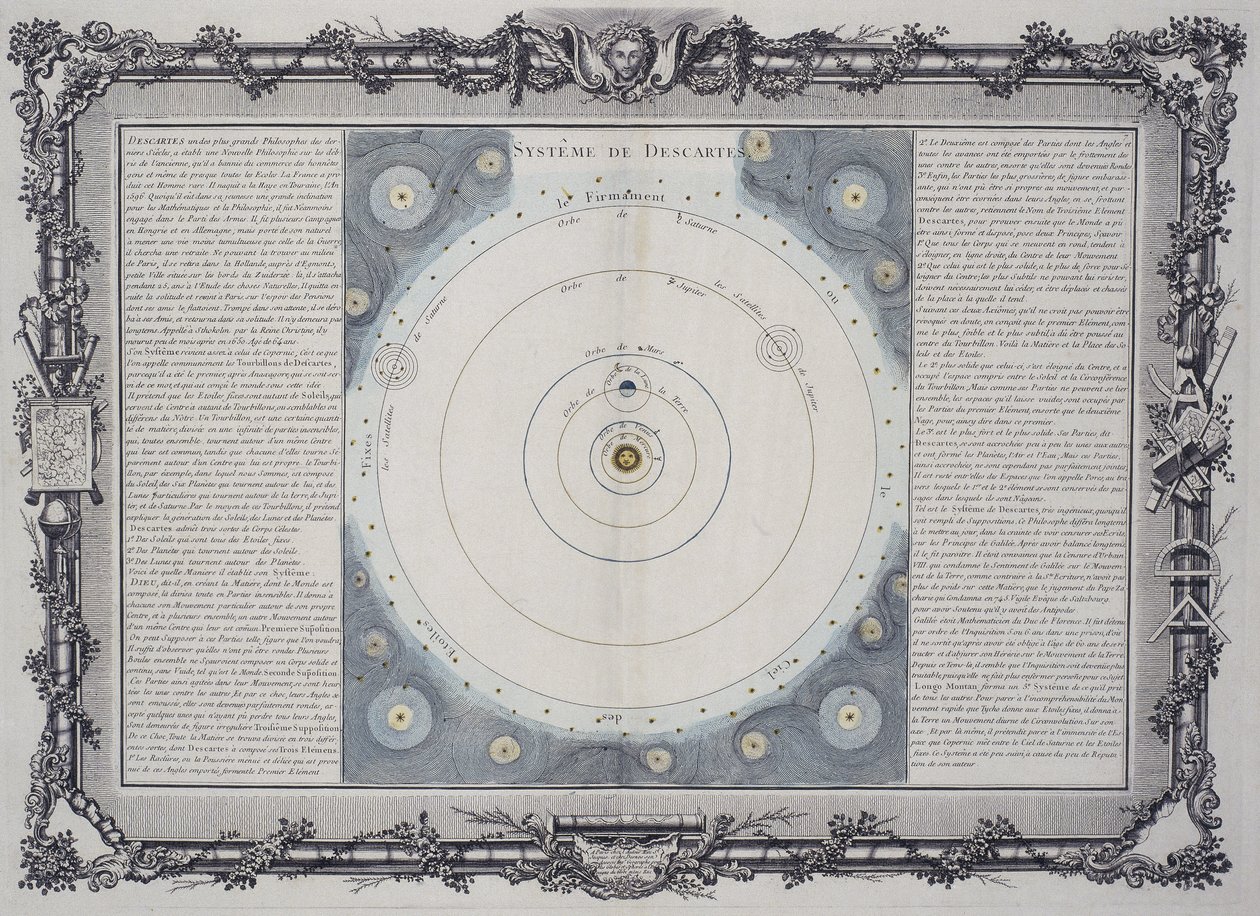 sistema planetário de Descartes de Frederick (attr. to) Barnard