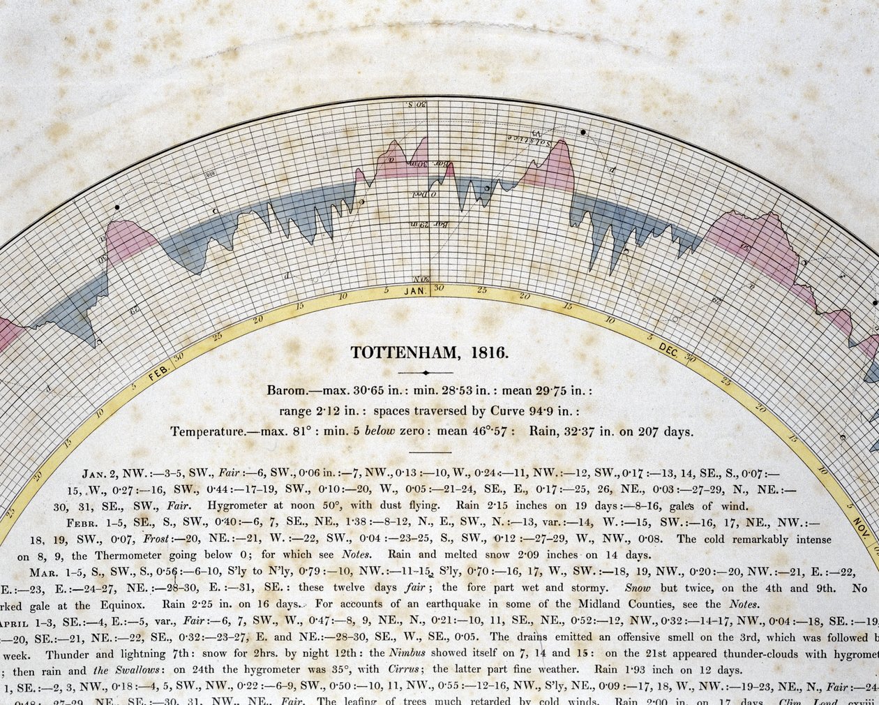 Detalhe da curva autografada para Tottenham, Londres de Frederick (attr. to) Barnard