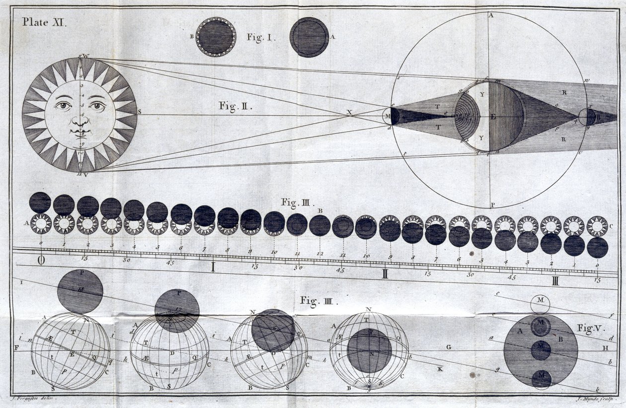 Eclipses solares e lunares de Frederick (attr. to) Barnard