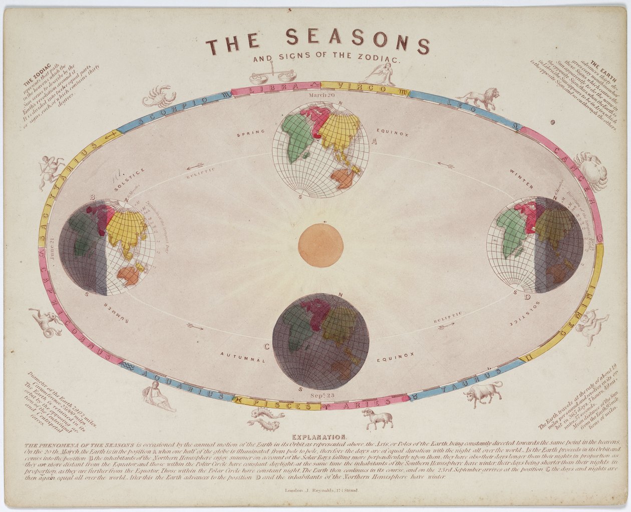 The Seasons And Signs Of The Zodiac C 1855 John Pardon
