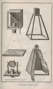 Câmera obscurecida. Da Enciclopédia de Denis Diderot e Jean Le Rond d