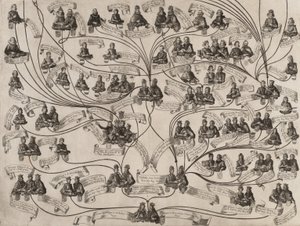 Árvore genealógica da Casa de Habsburgo, 1629.