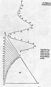 Compreender a medição fig. 001 página 019 de Albrecht Dürer