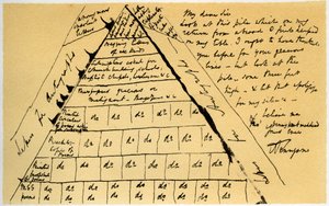Carta de Lord Alfred Tennyson a William Cox Bennett, 22 de outubro de 1864. de Alfred Lord Tennyson