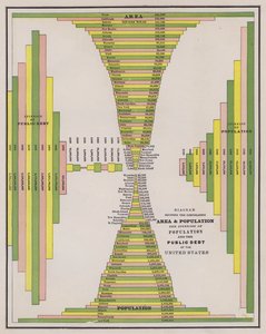 Área e população dos Estados Unidos (gravura colorida) de American School