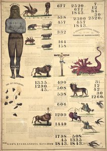Carta Cronológica das Visões de Daniel e João, 1843 de American School