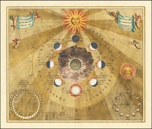 Carta celeste de 1660 com as fases selenográficas da lua de Andreas Cellarius