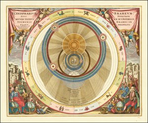 Gráfico de 1660 que ilustra o modelo do universo do astrónomo dinamarquês Tycho Brahe de Andreas Cellarius