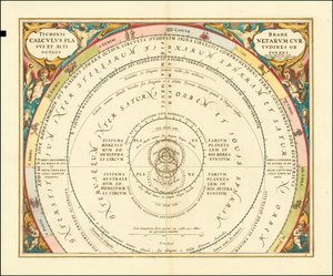 Gráfico de 1660 que ilustra o modelo do Universo de Tycho Brahe de Andreas Cellarius