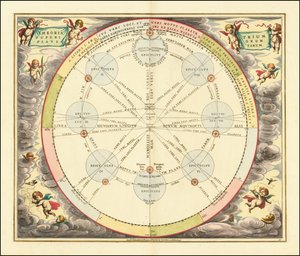 Gráfico de 1660 ilustrando a Teoria dos Epiciclos de Andreas Cellarius