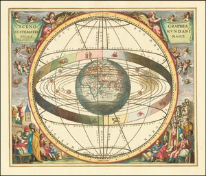 Gráfico do modelo geocêntrico de 1660 - Scenographia Systematis Mundani Ptolemaici de Andreas Cellarius