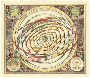 Modelo de 1660 das órbitas dos planetas por Andreas Cellarius de Andreas Cellarius