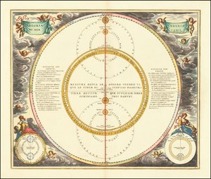 Modelo celeste de 1661 que mostra os movimentos de Vénus e Mercúrio de Andreas Cellarius