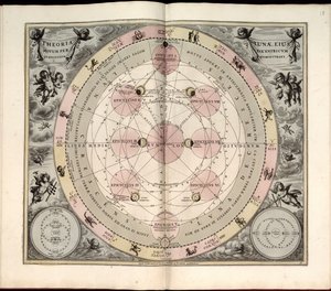 Harmonia macrocosmica, 19. Typus selenographicus, lunae phases & aspectus de Andreas Cellarius