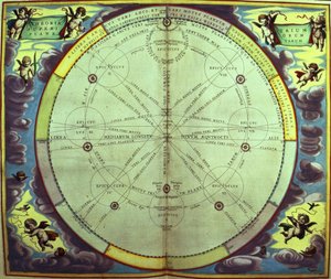 Teoria Planetária, uma de uma série de 