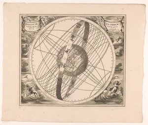 Mapa celestial da órbita do Sol em torno da Terra, de acordo com Ptolomeu
Solis circa orbem terrarum spirarum revolutio (título sobre o objecto) de Anonymous