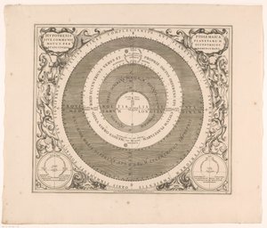 Mapa celestial do sistema de Ptolomeu
Hypothetis Ptolemaica sive communis planetarum motus per eccentricos (...) (título sobre o objecto) de Anonymous