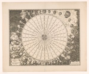 Rosa dos ventos, com trinta e duas direcções de vento em seis línguas
Tabula anemographica seu pyxis nautica ventorum nomina (...) (título sobre o objecto) de Anonymous