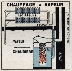 Aquecimento doméstico: aquecimento a vapor. Ilustração anónima de 1925. Coleção privada. de Anonymous Anonymous
