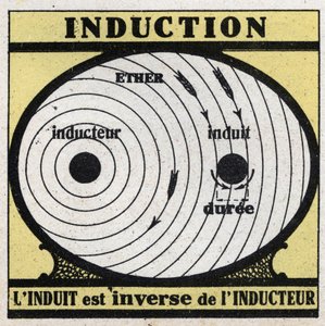 Fenómenos eléctricos: indução. O induzido é o inverso do indutor. Ilustração anónima de 1925. Coleção privada. de Anonymous Anonymous