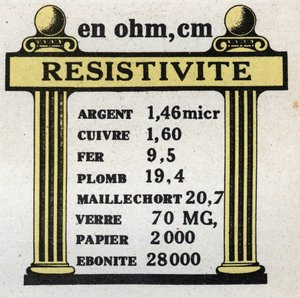Unidades eléctricas: tabela de resistividade de diferentes materiais. Ilustração anónima a partir de 1925. Colecção privada. de Anonymous Anonymous