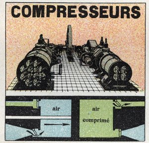 Pressão do gás: compressores. Ilustração anónima de 1925. Coleção privada. de Anonymous Anonymous
