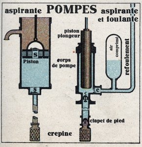 Pressão do gás: bomba de sucção e bomba de sucção. Ilustração anónima de 1925. Coleção privada. de Anonymous Anonymous